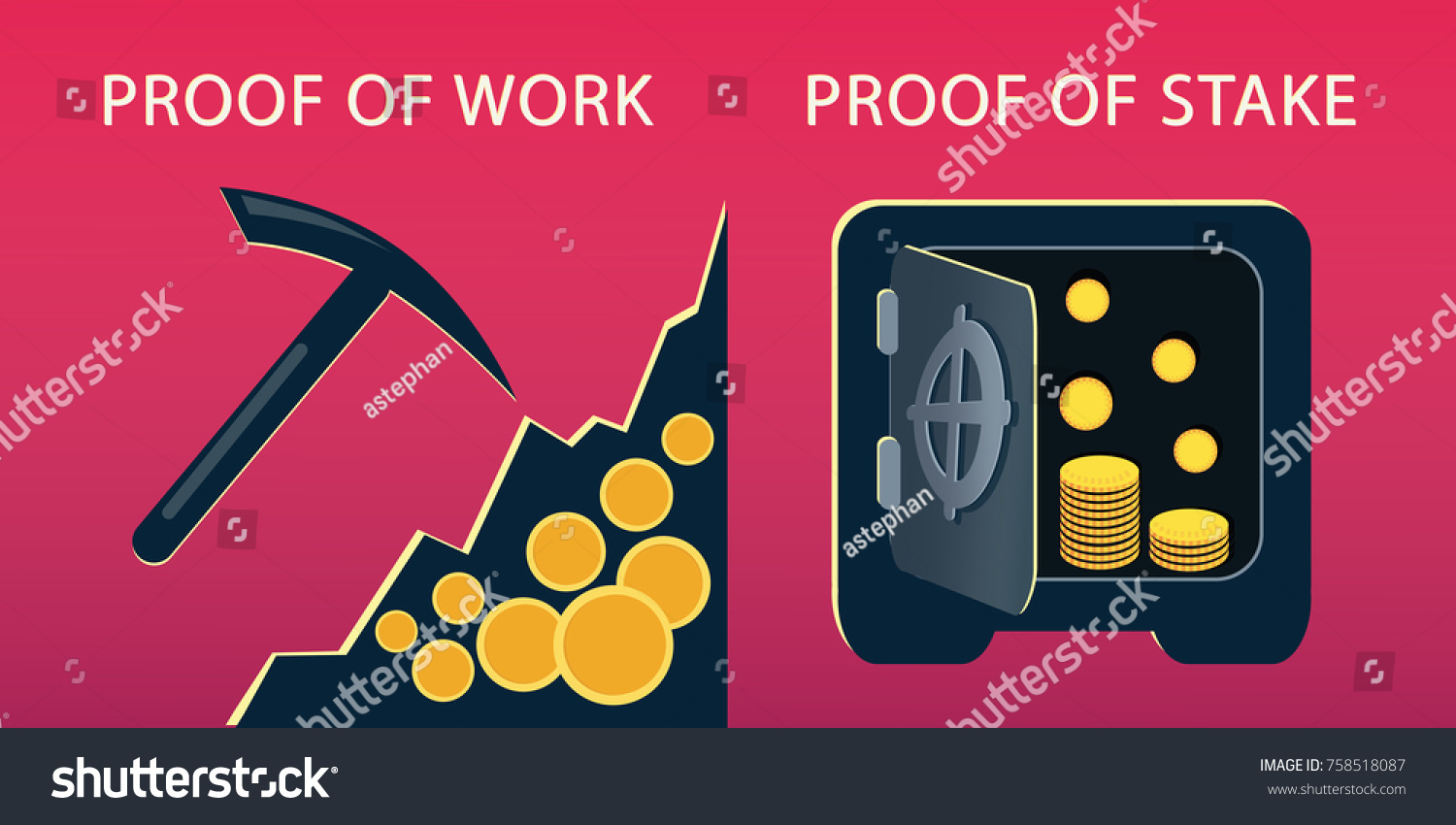 Pow And Pos Concept Proof Of Work And Proof Of Royalty Free Stock