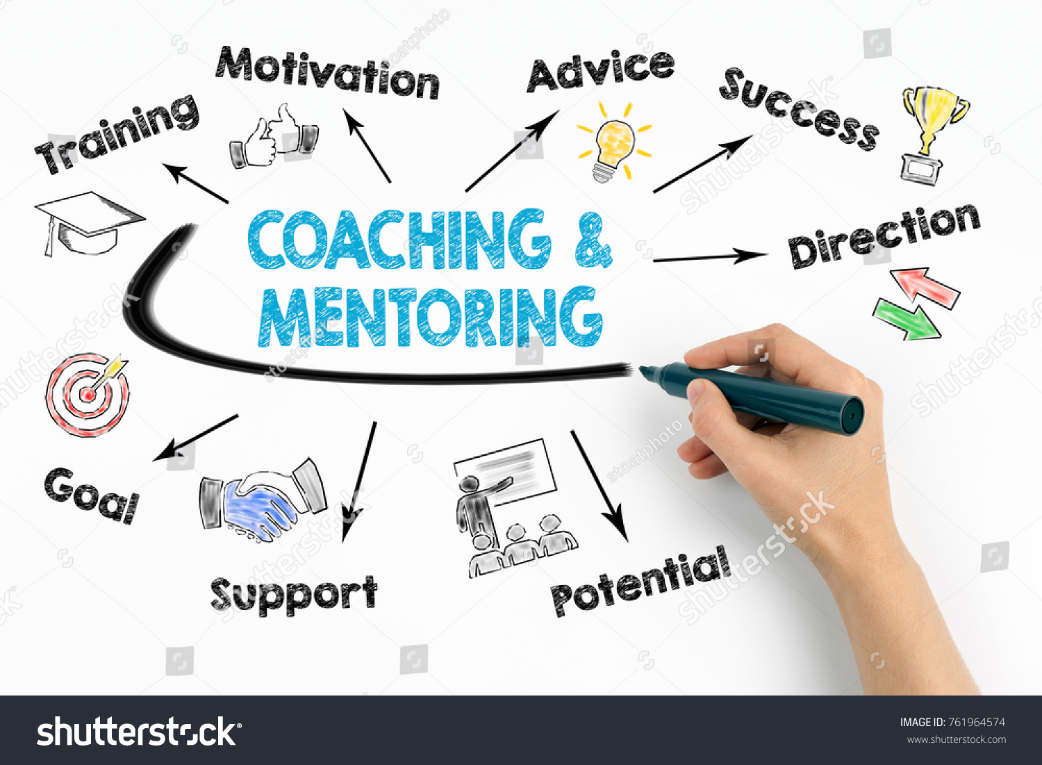 Coaching and Mentoring Concept. Chart with keywords and icons on white background #761964574