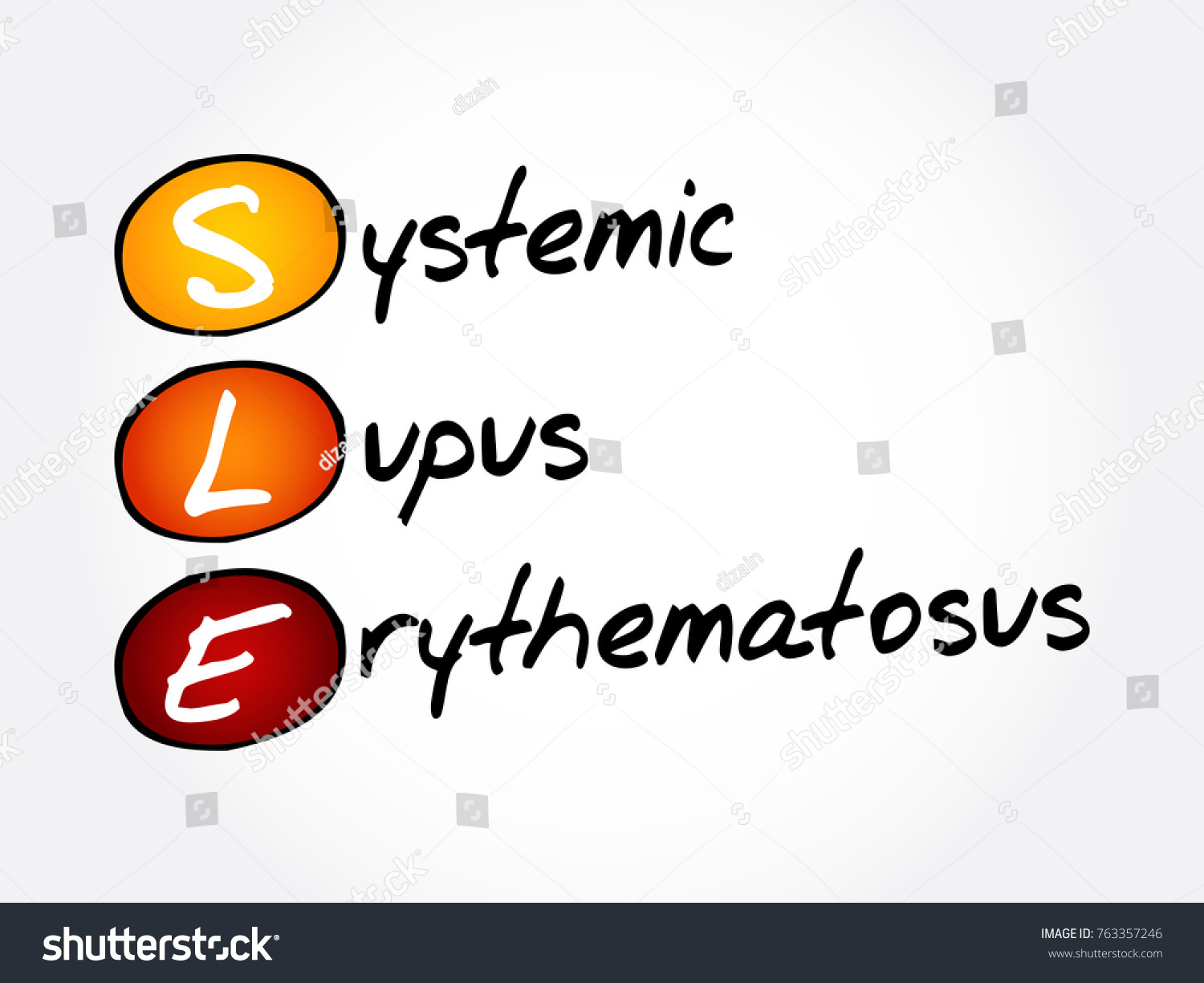 SLE - Systemic Lupus Erythematosus acronym, - Royalty Free Stock Vector ...