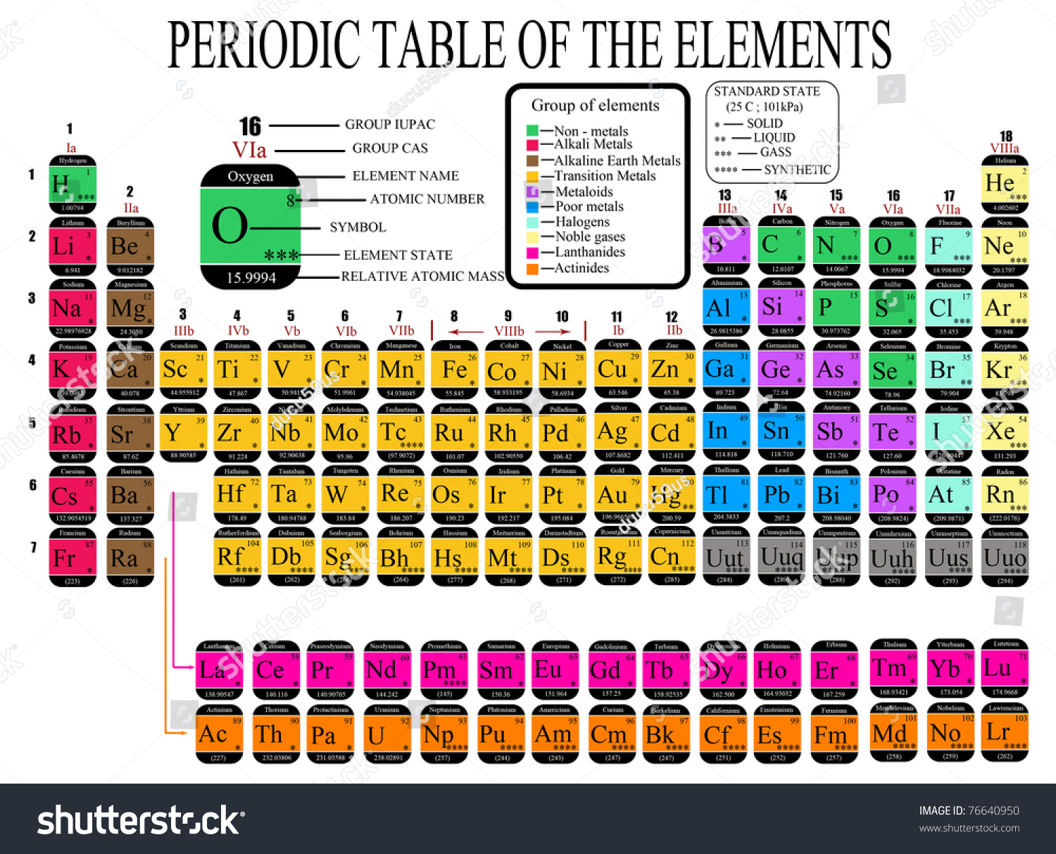 Colorful Periodic Table Of The Chemical Elements Royalty Free Stock Vector 76640950 4931