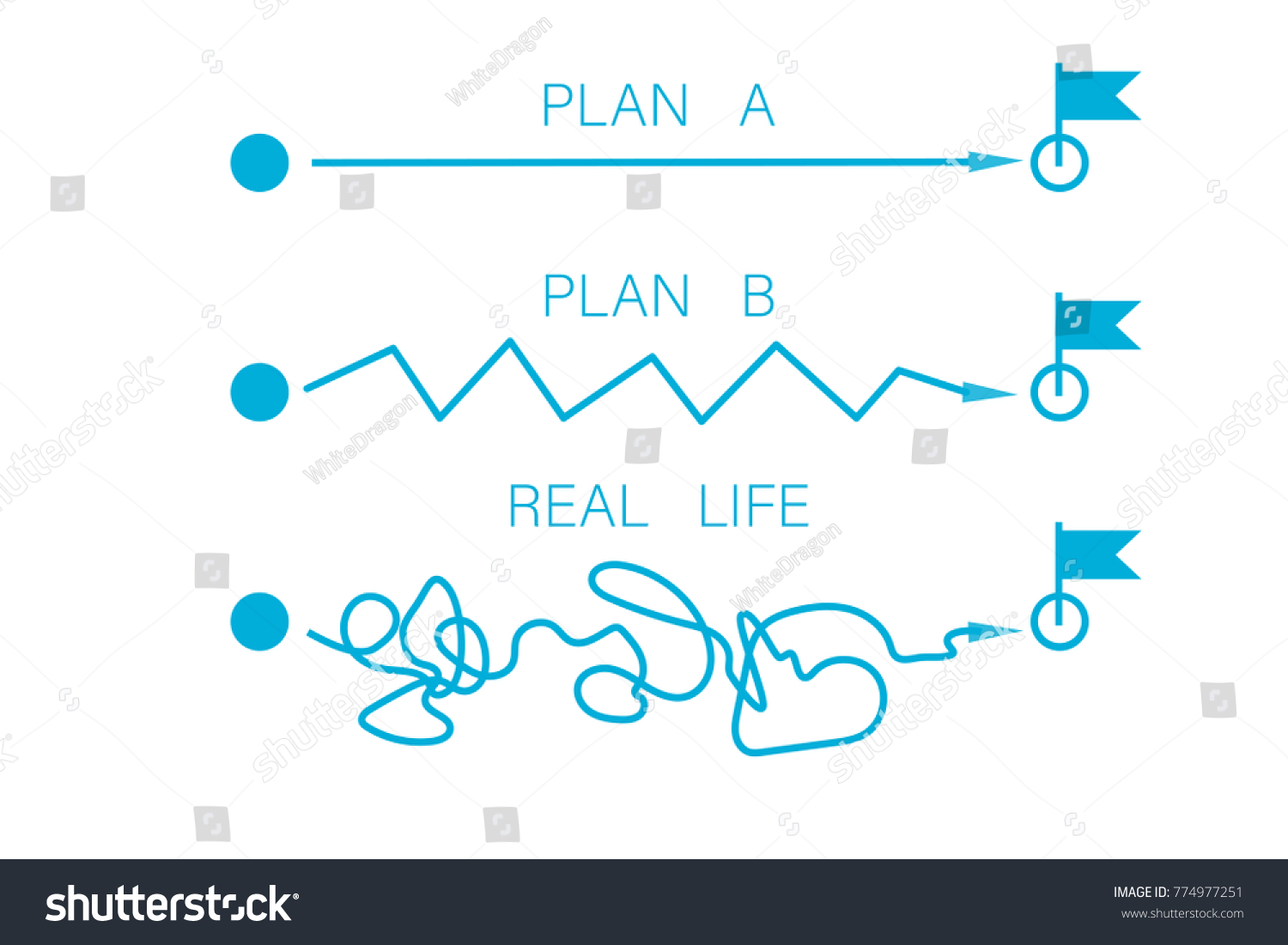 Plan Concept With Smooth Route A And Rough B Vs - Royalty Free Stock ...