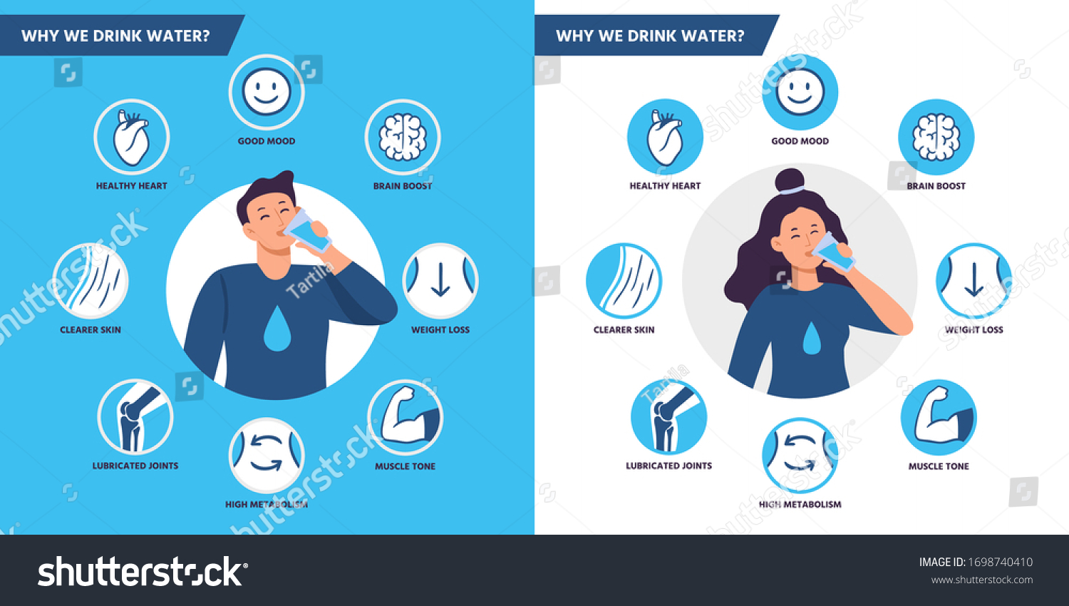 Drinking water benefits. Healthy human body hydration, man and woman drink water vector illustration set. Healthcare drink infographic, lubricated joints and muscle tone #1698740410