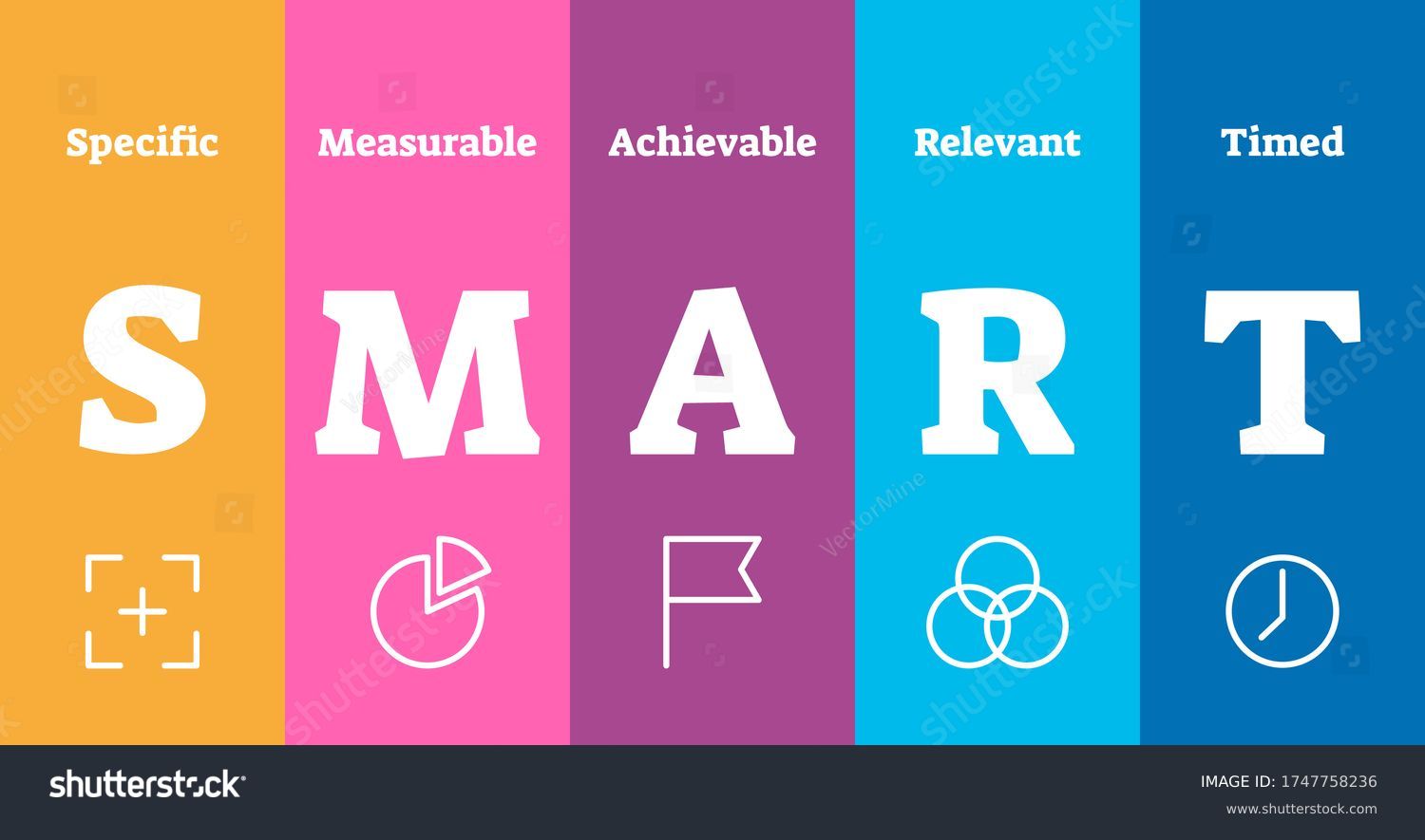 Smart explanation vector illustration. Efficient project management method as acronym of specific, measurable, achievable, relevant and timed. Personal goal setting and strategy system analysis plan. #1747758236