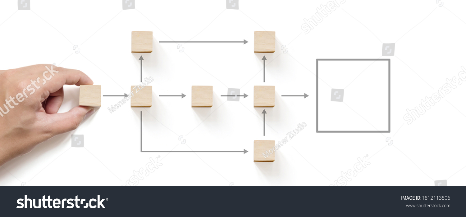 Business process and workflow automation with flowchart. Hand holding wooden cube block arranging processing management #1812113506