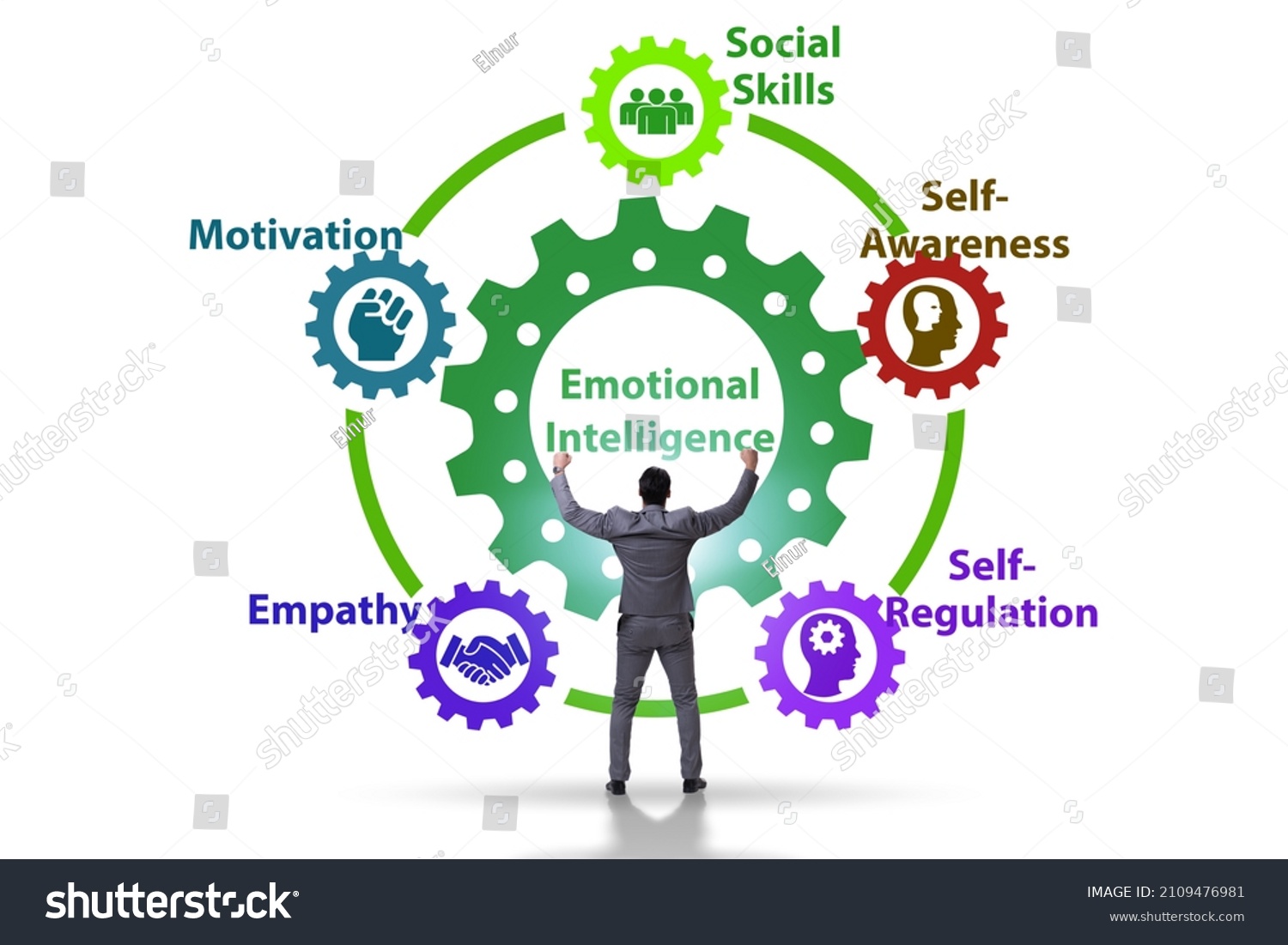 Emotional Intelligence concept with businessman #2109476981