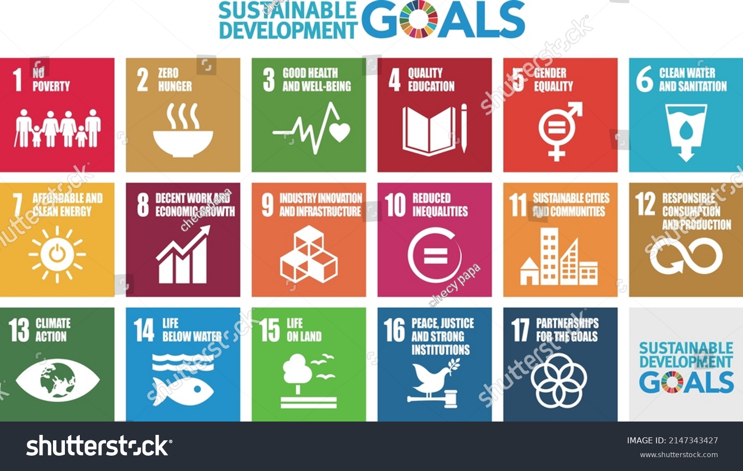 Goals for addressing poverty worldwide and realizing sustainable development. SDGs #2147343427