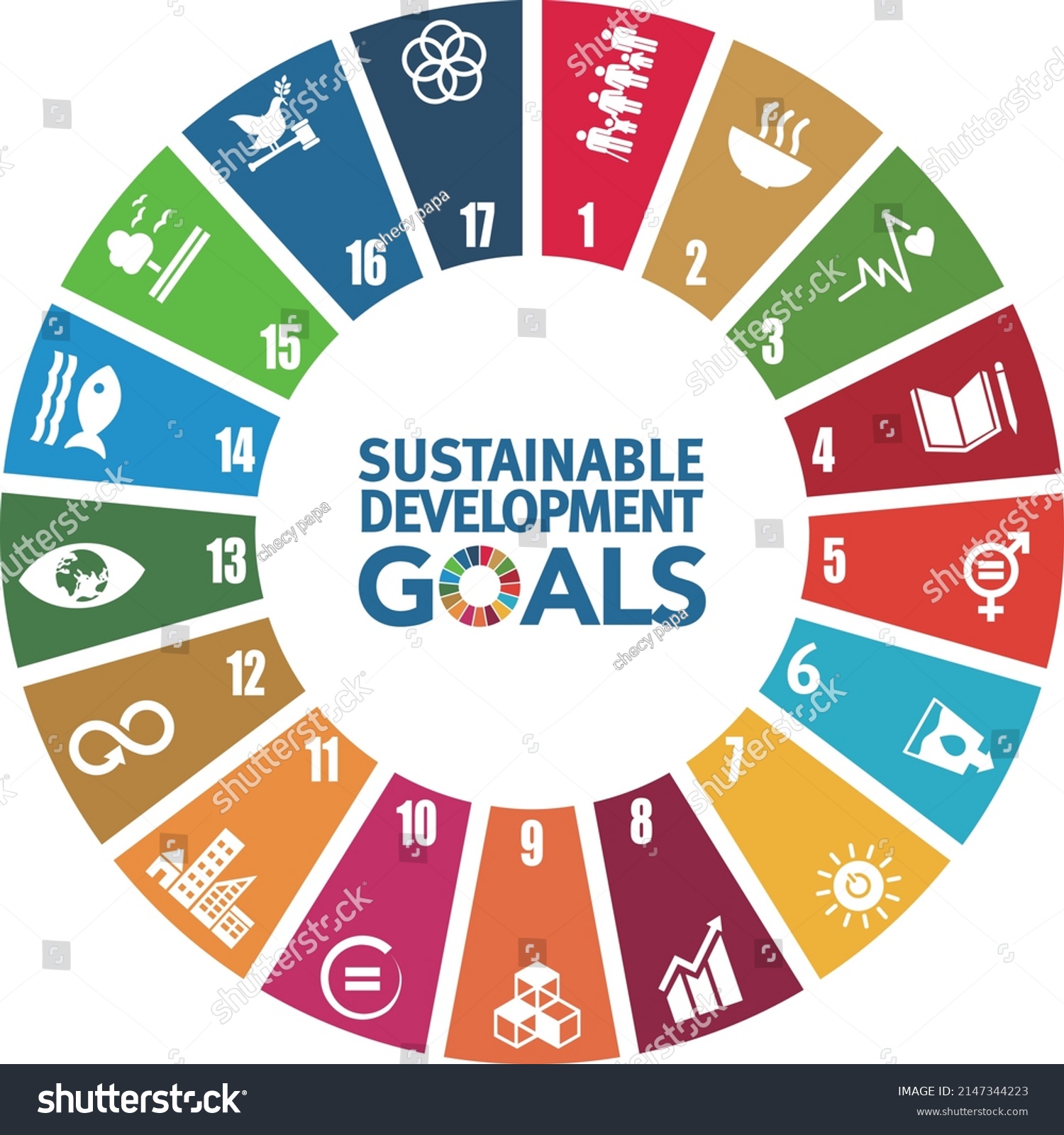 Goals for addressing poverty worldwide and realizing sustainable development. Circle SDGs #2147344223