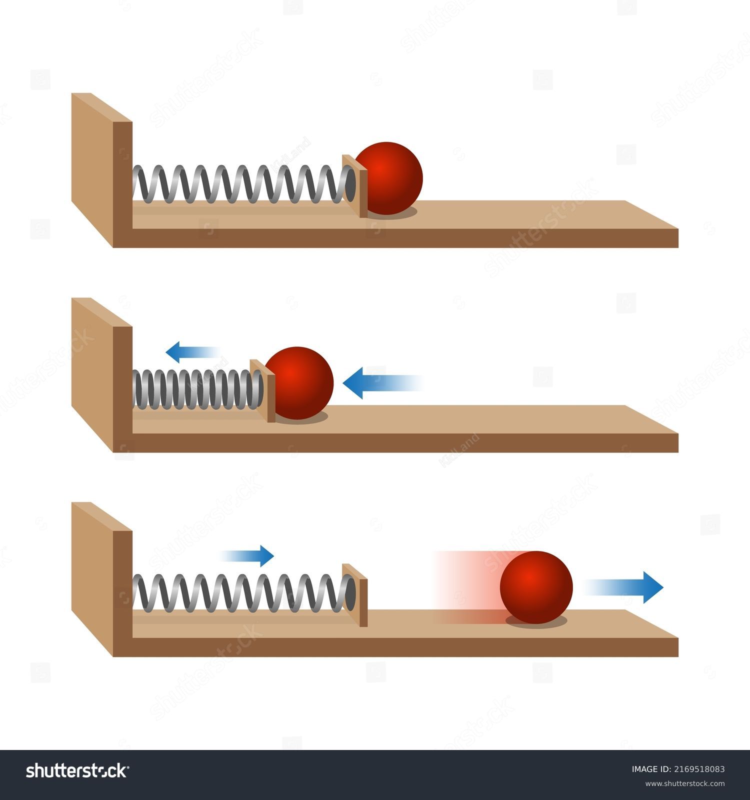 Newton's third Law of Motion. Law of inertia. Compression force. Extension force. Physics experience with springs and balls. Change speed of movement of object depending on action of spring. #2169518083