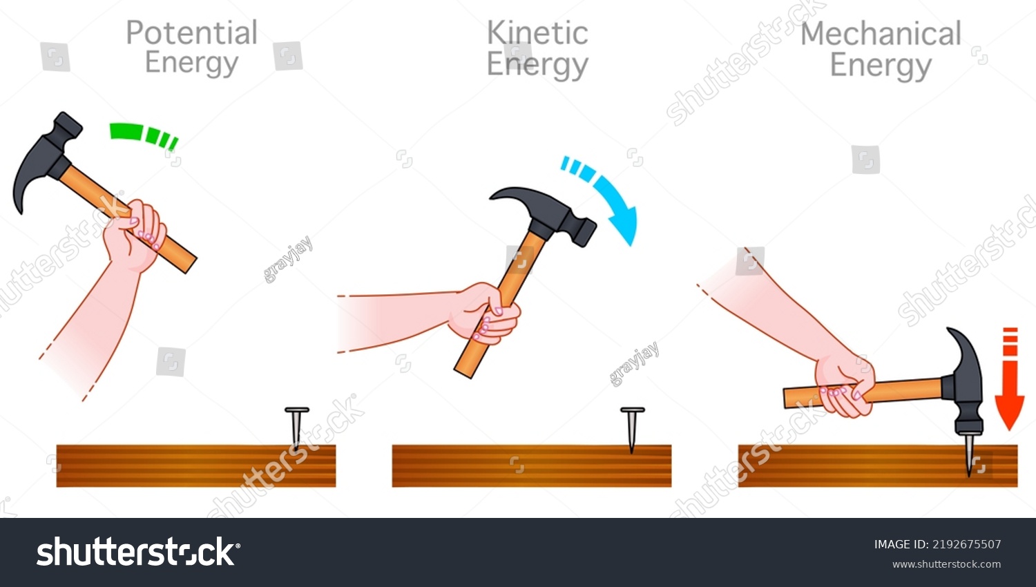 Potential, kinetic energy. Two main types of mechanical energy are motion and stored energy. Hammering nails into wood energy transformation. Physics example. illustration vector #2192675507