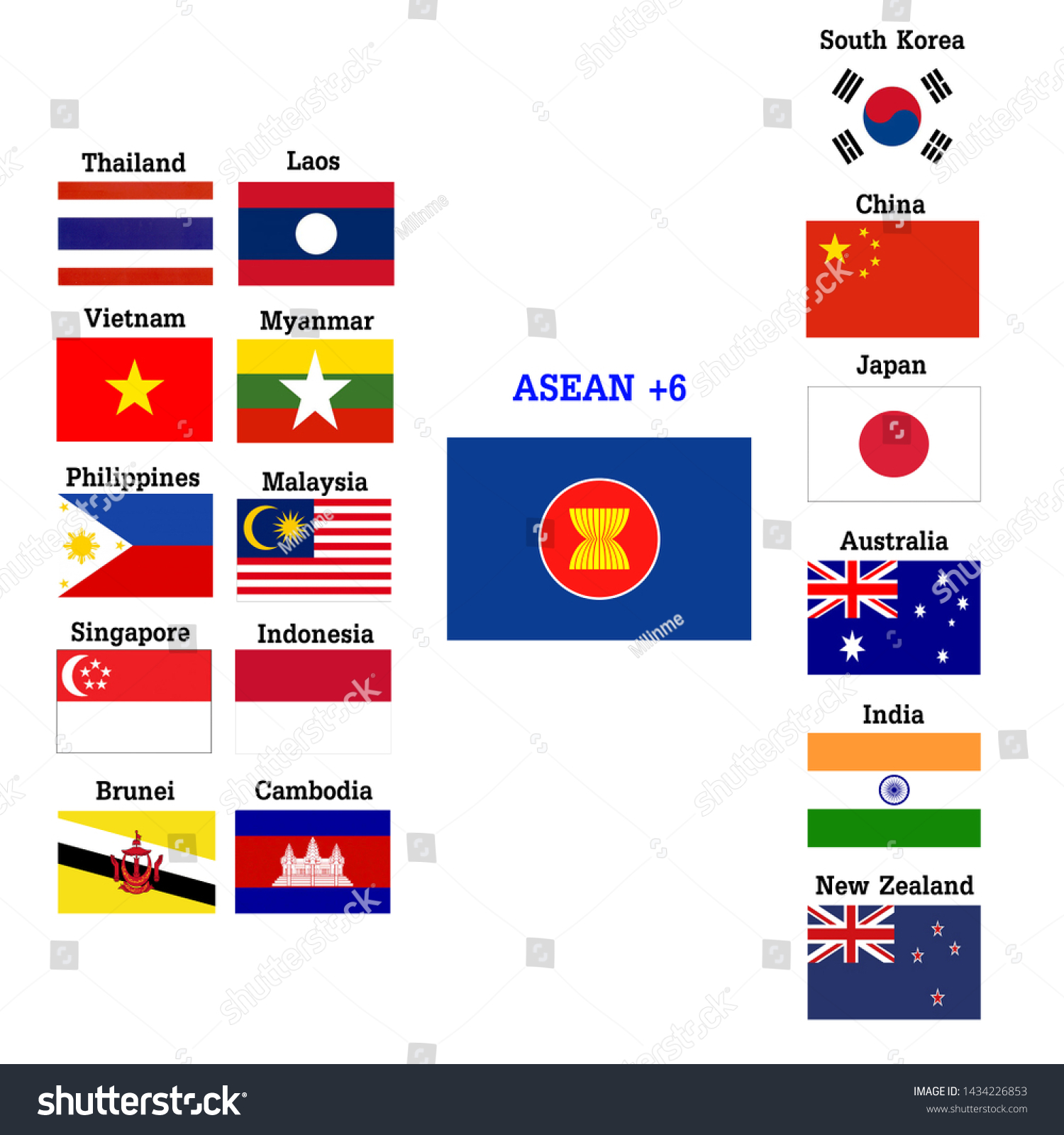 10 Asean Countries Plus 6 Countries: ilustrações stock 1434226853