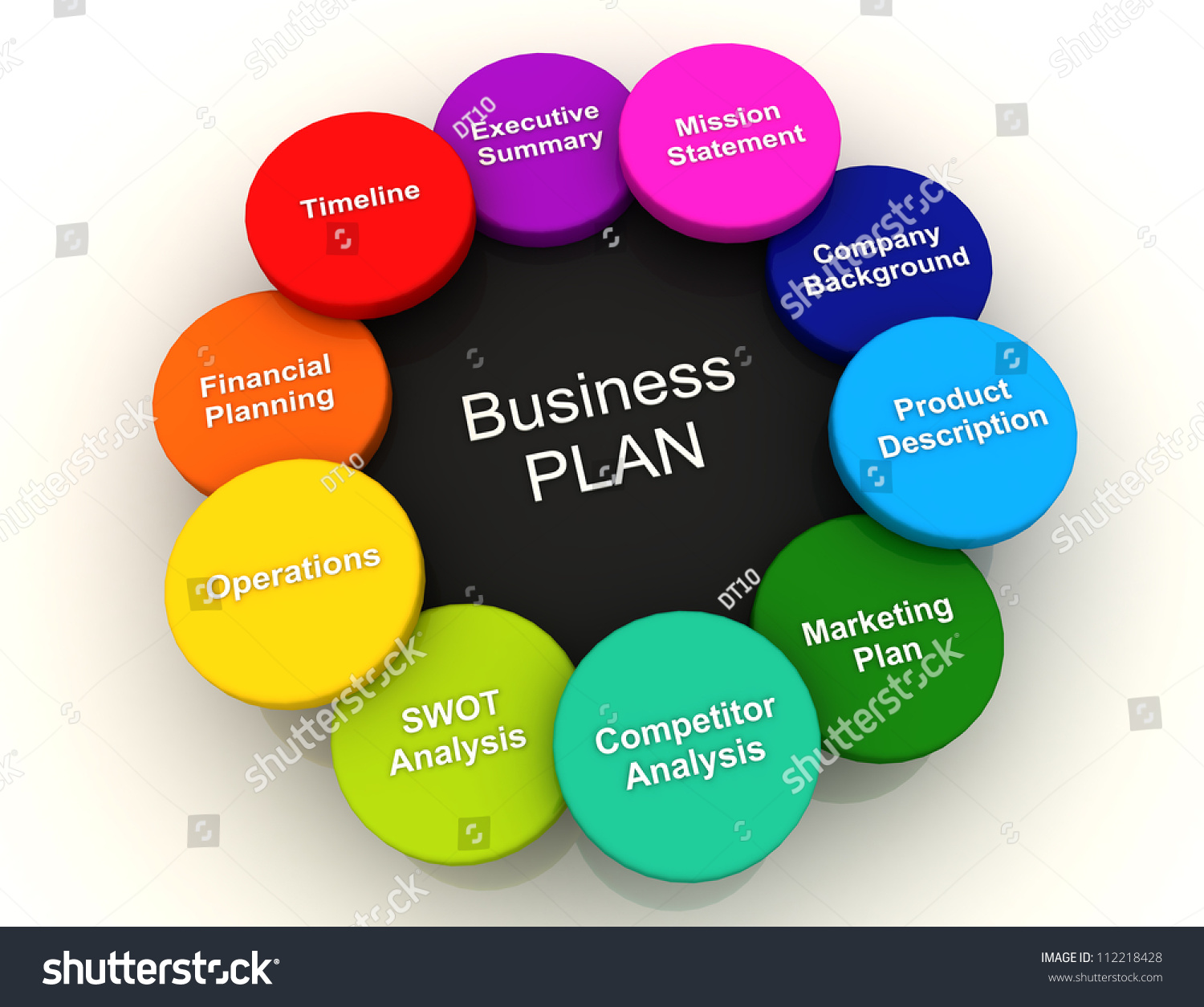 Chart of business plan