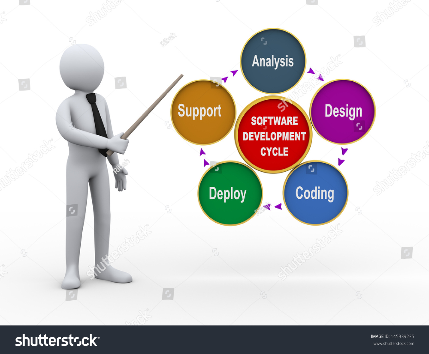 3d illustration of businessman presenting circular flow chart of life cycle of software development process.