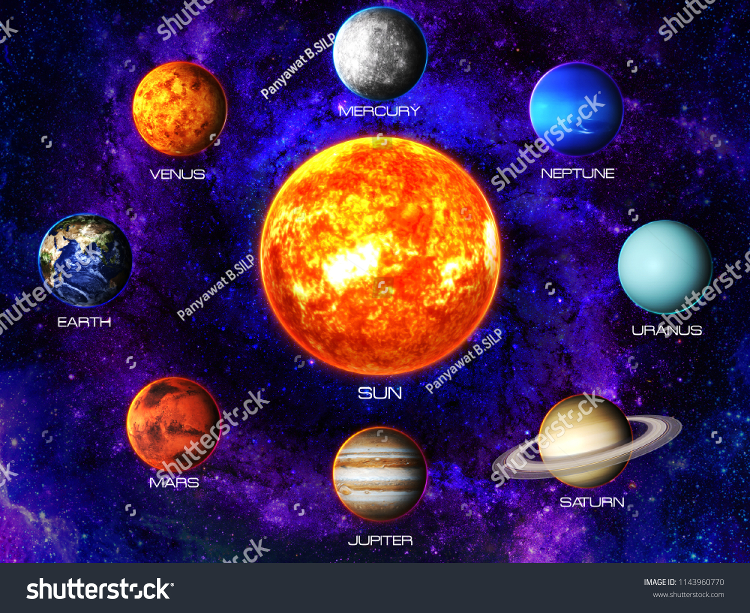 3d Illustration Solar System Name Planets Stock Illustration