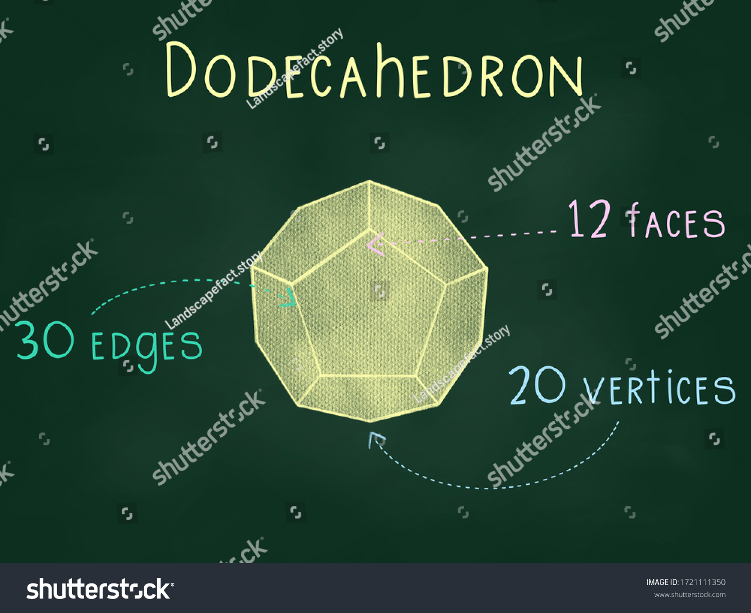 3d Shapes Regular Polyhedrons Platonic Solids 库存插图 1721111350 Shutterstock 3626