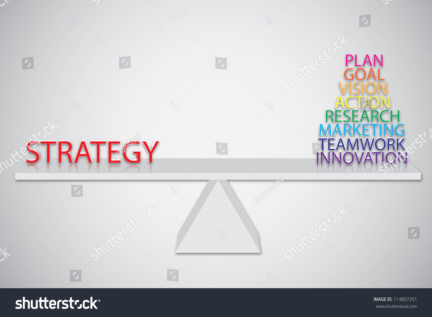策略包括计划的概念、目标、愿景、行动研究、