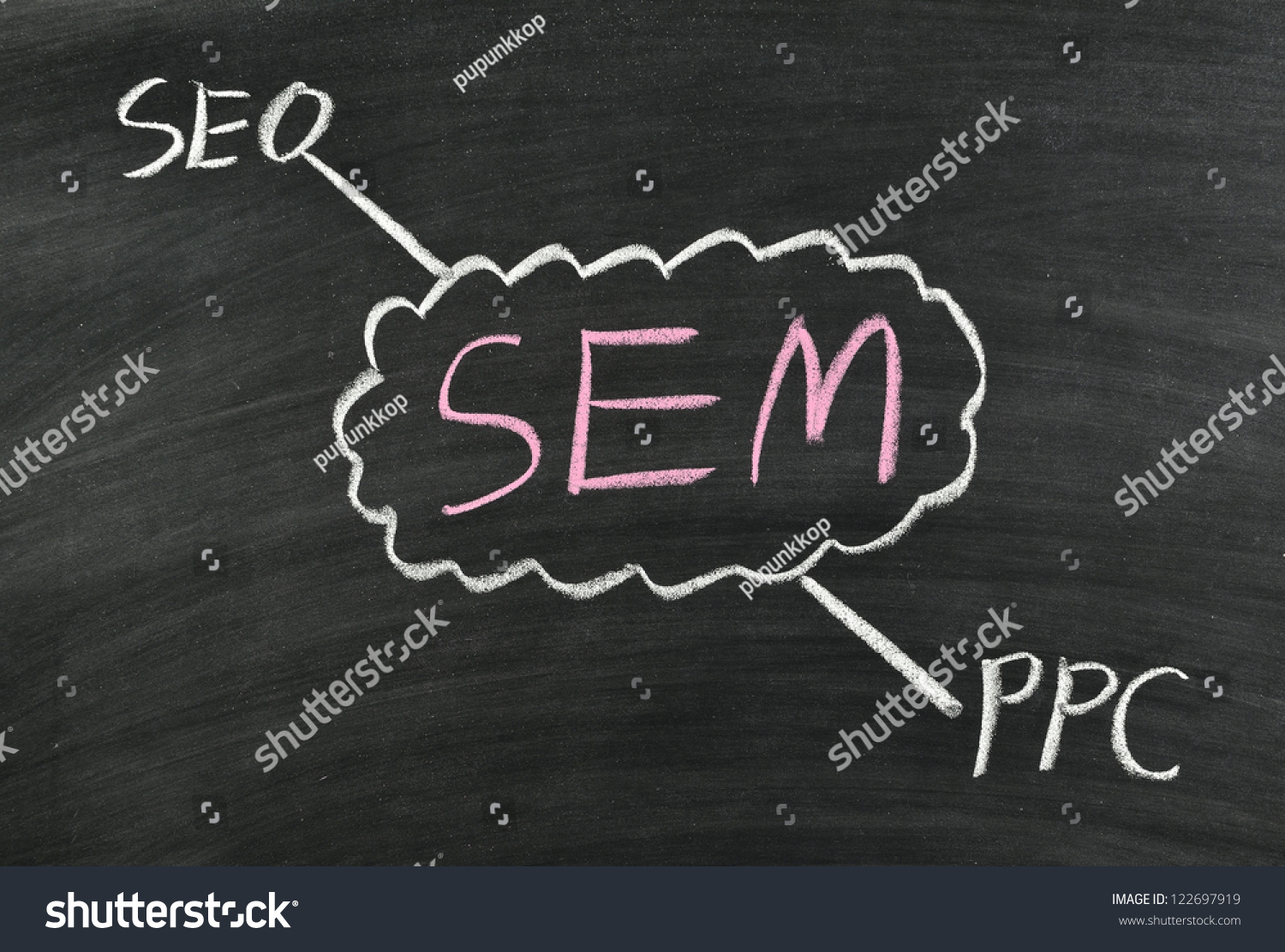 SEM,搜索引擎营销,搜索引擎优化,ppc写在黑板