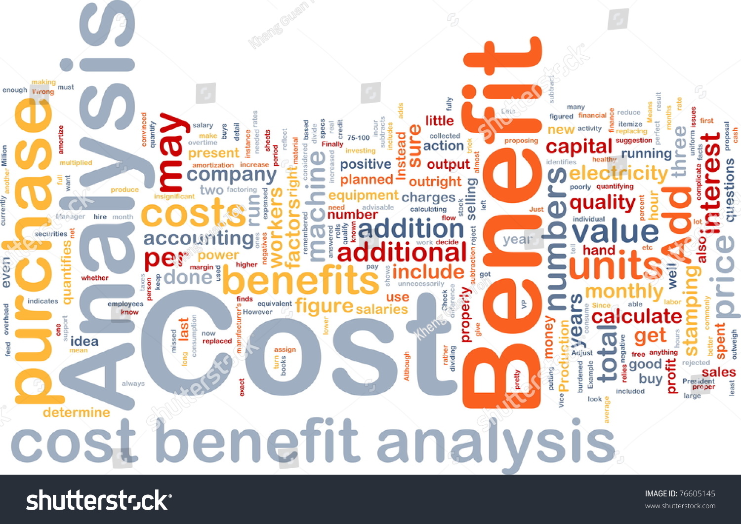 成本效益分析的背景概念wordcloud范例-商业\/金