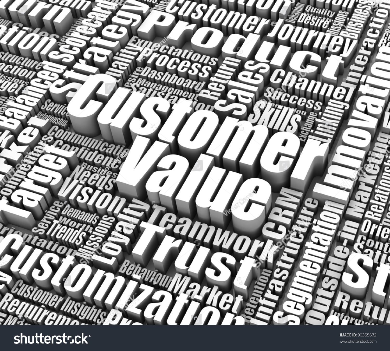 集团客户价值相关的单词。一个业务概念系列的
