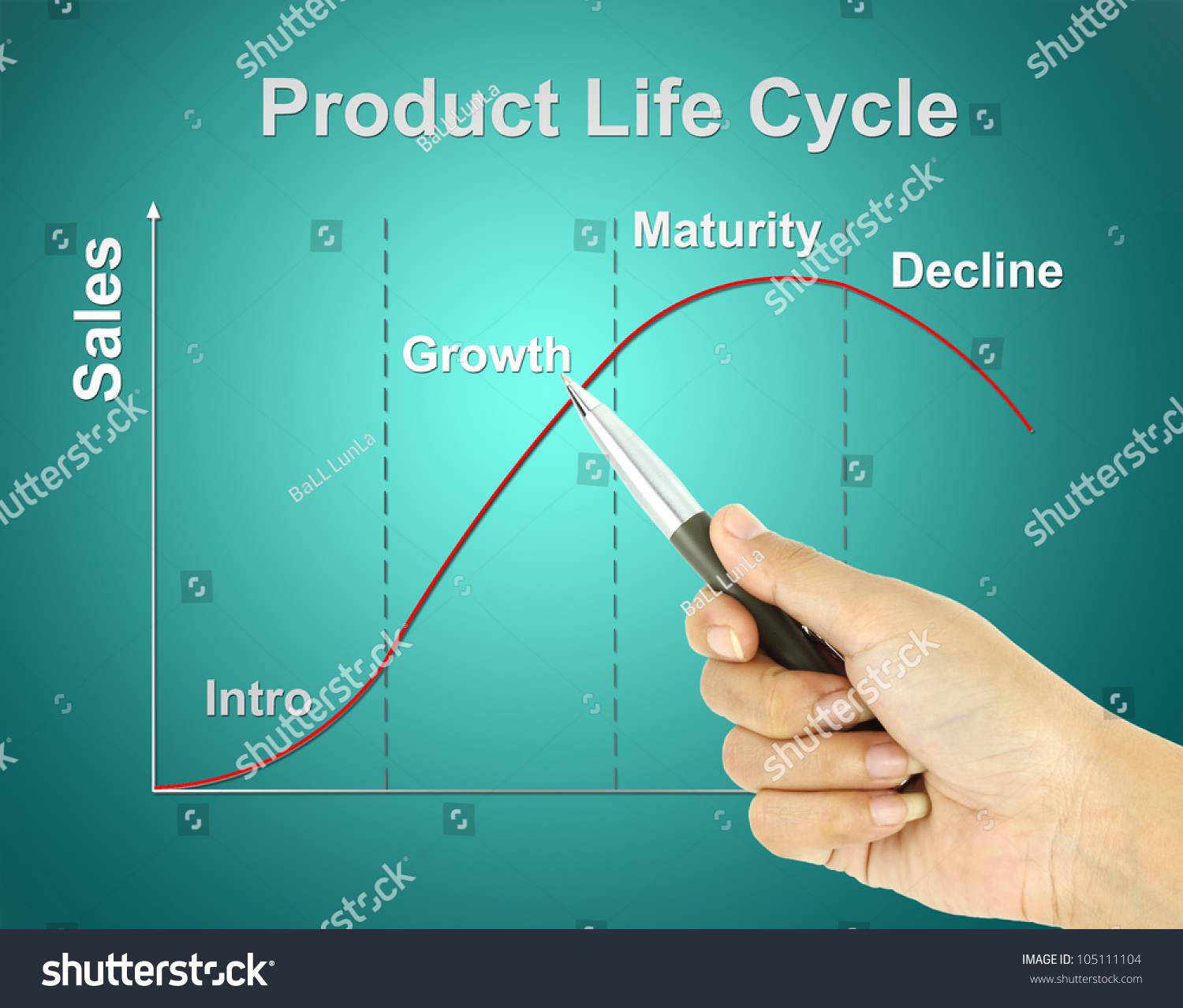 Pen Pointer Product Life Cycle Chart Stock Illustration 105111104 ...