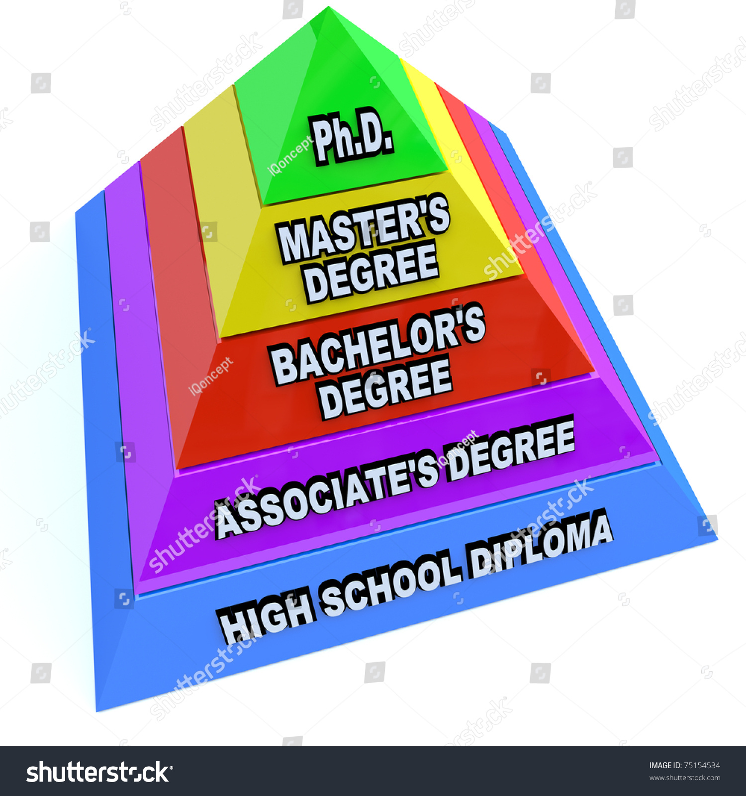 degree level in education