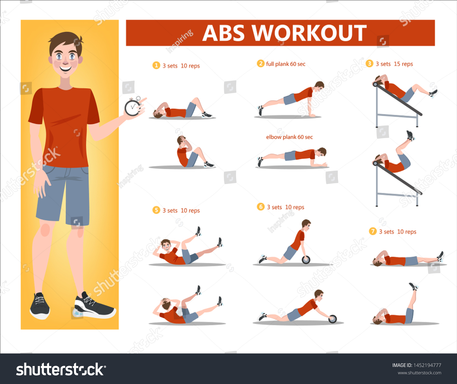 abs training