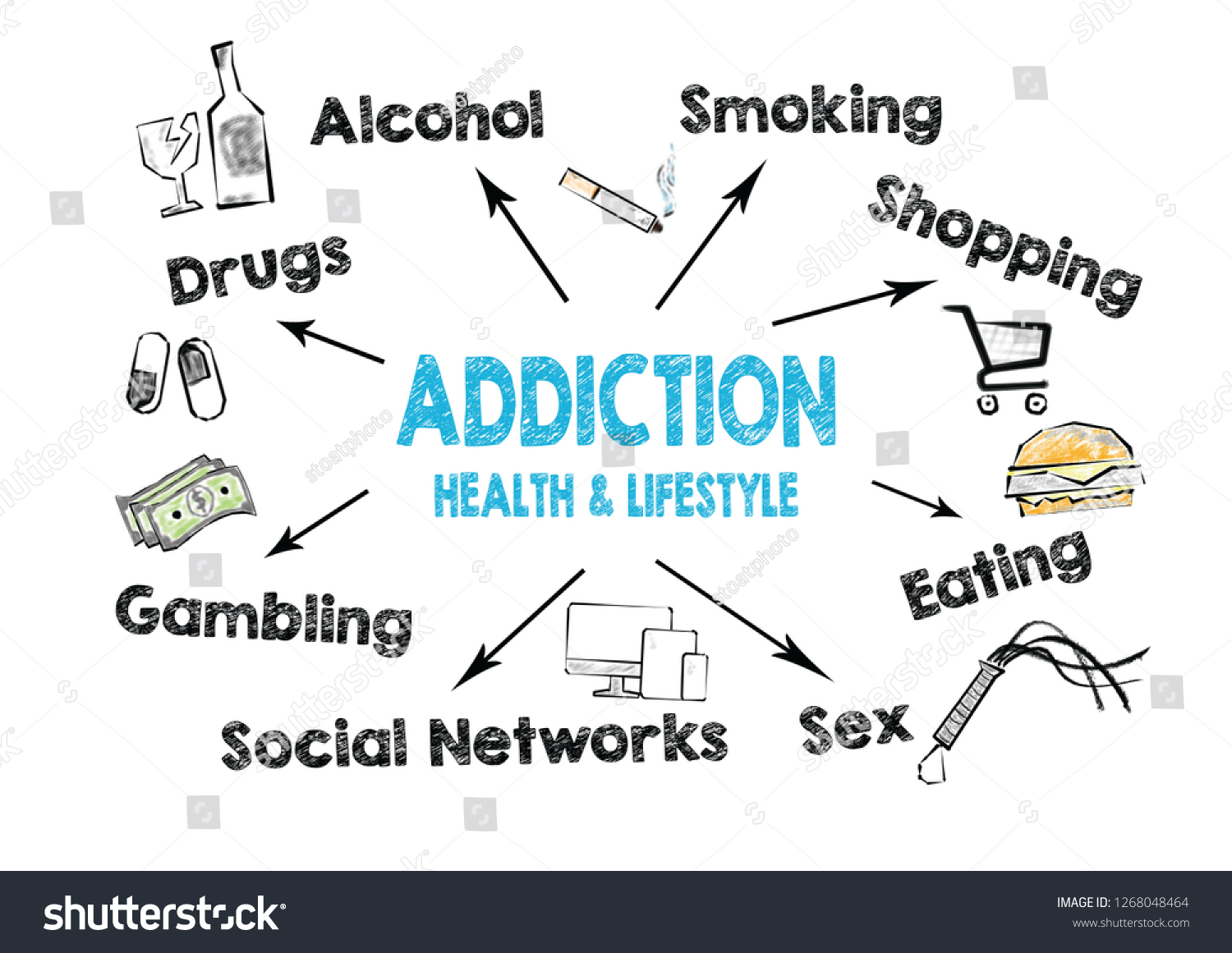 Addiction Chart