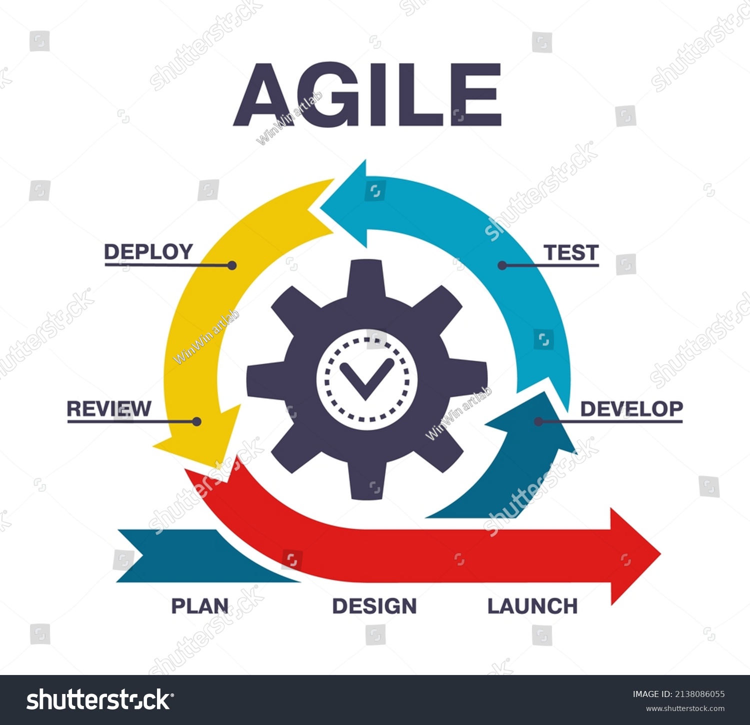 Agile Scheme Software Development Process Infographic Stock ...