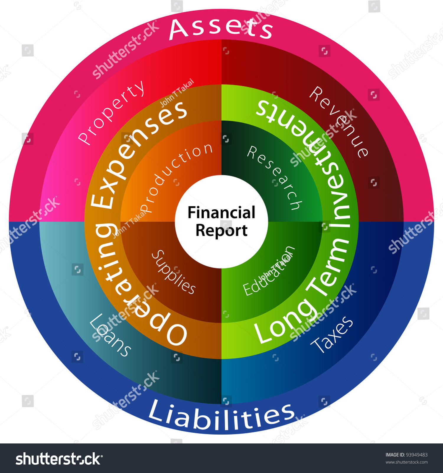 financial-analysis-report-steps-sections-more