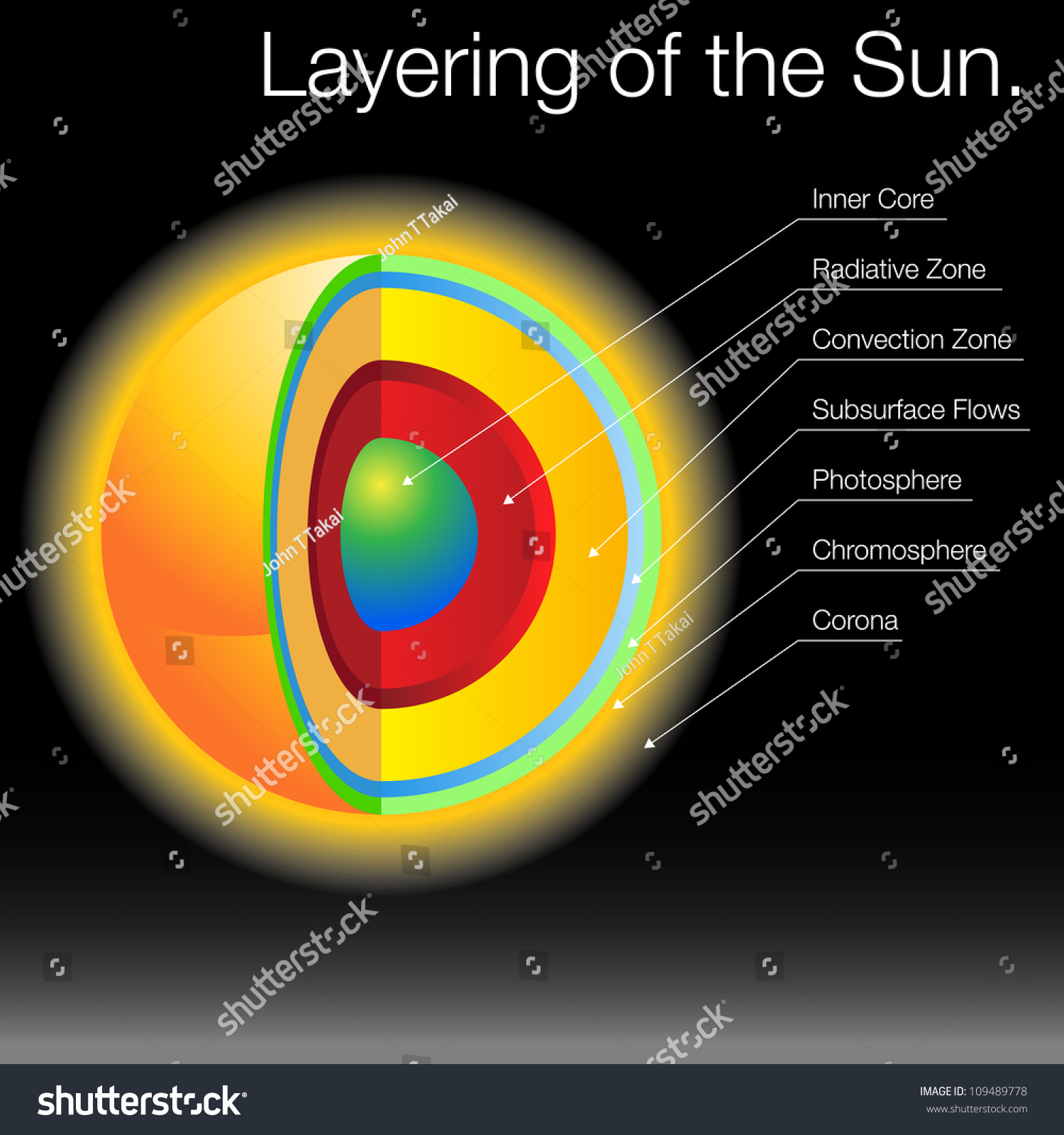 Image Layers Sun Stock Illustration 109489778