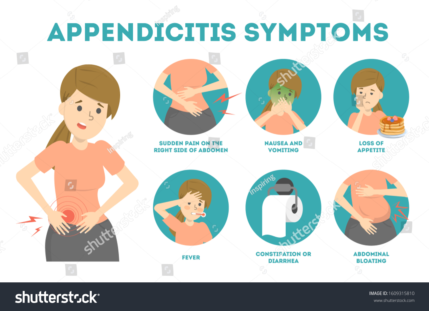 Appendicitis Symptoms Infographic Abdominal Pain Diarrhea: стоковая ...