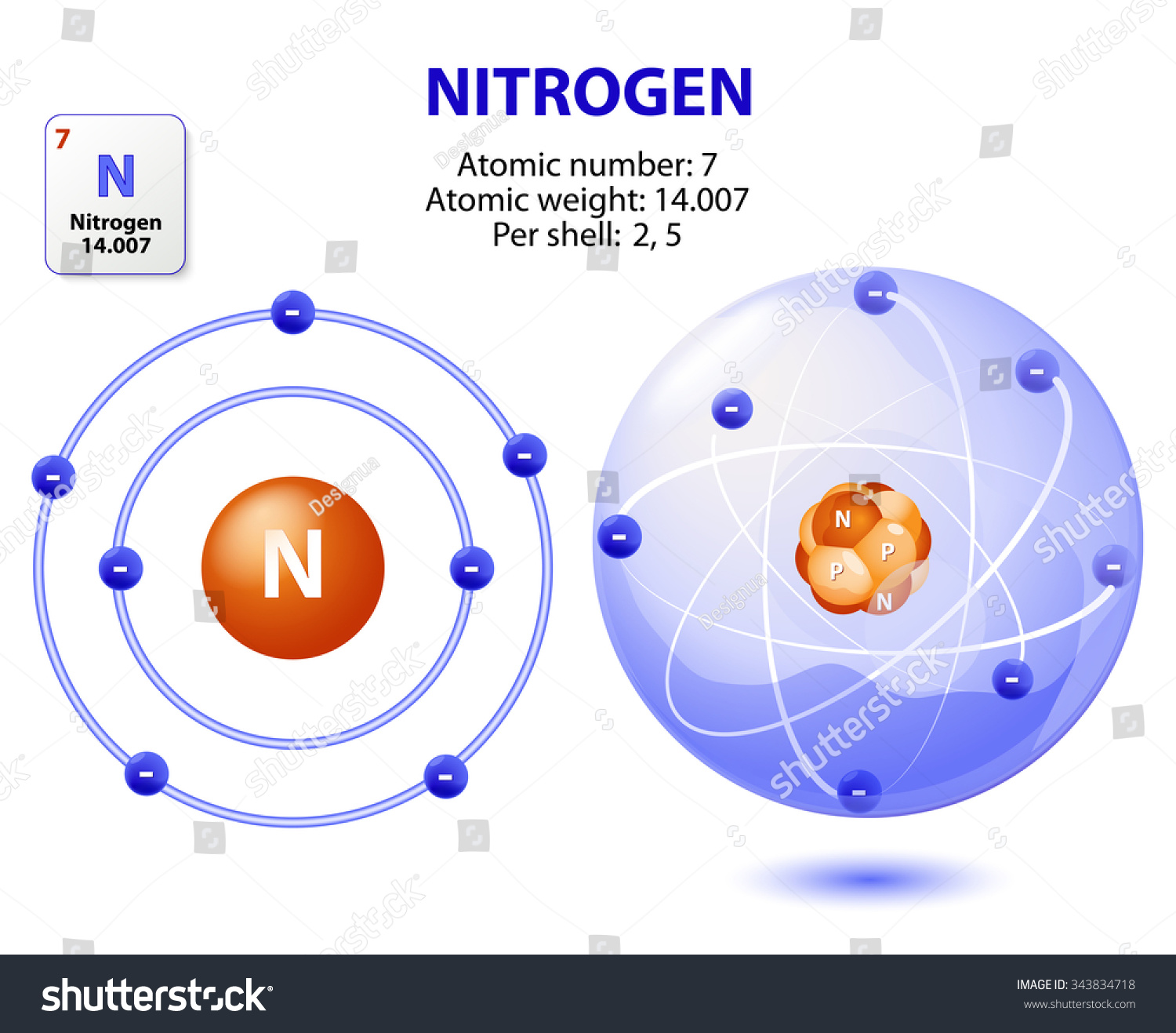 Atom Nitrogen Stockillustration 20   Shutterstock