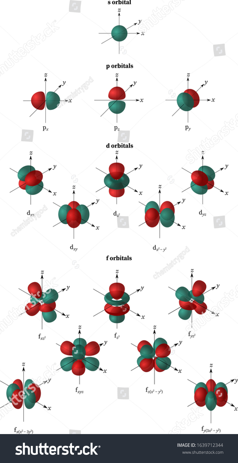 Atomic Orbitals S P D F Stock Illustration