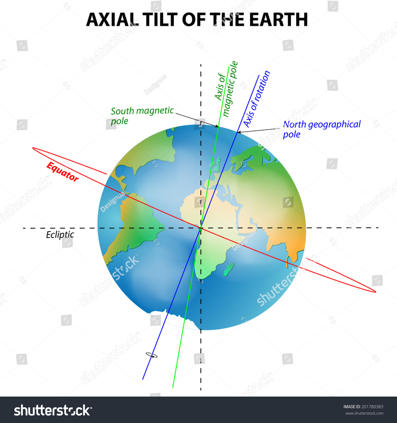 Axial Tilt Earth Stock Illustration 201780383 | Shutterstock