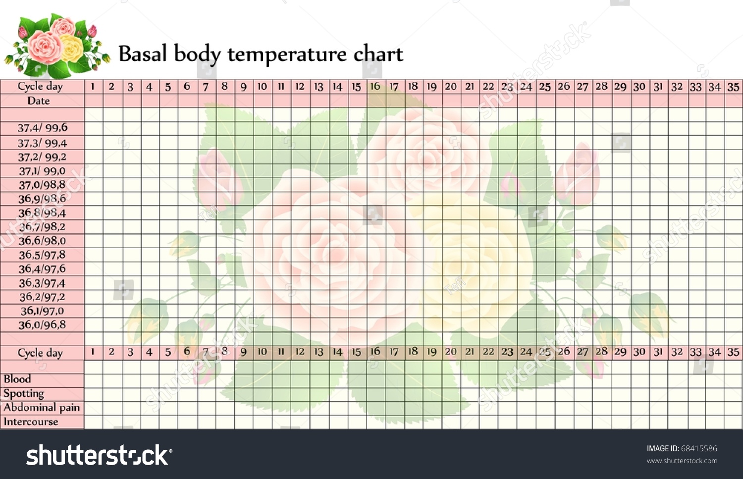 Body temperature chart