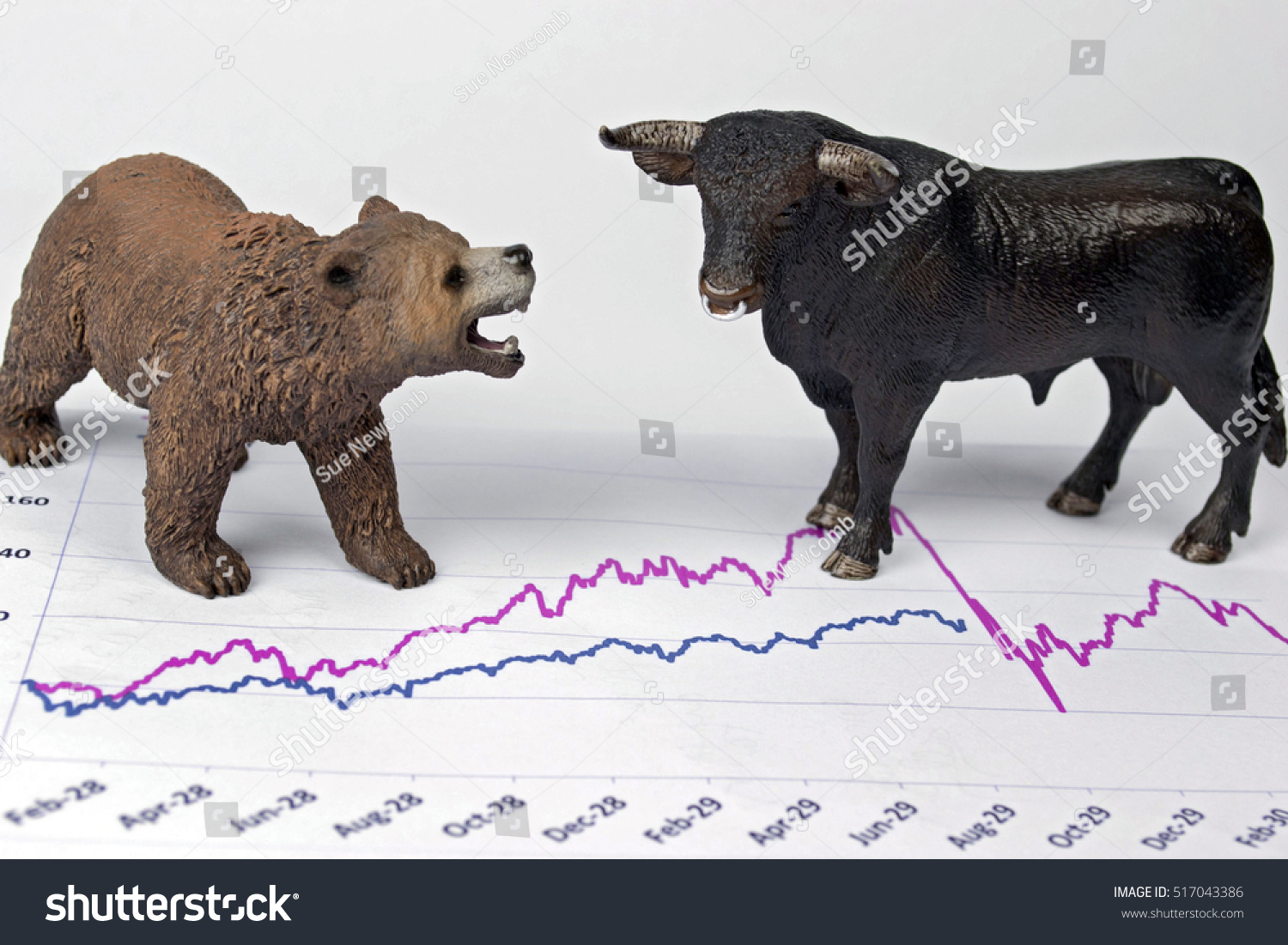 Bear Market And Bull Market Stock Photo 517043386 : Shutterstock