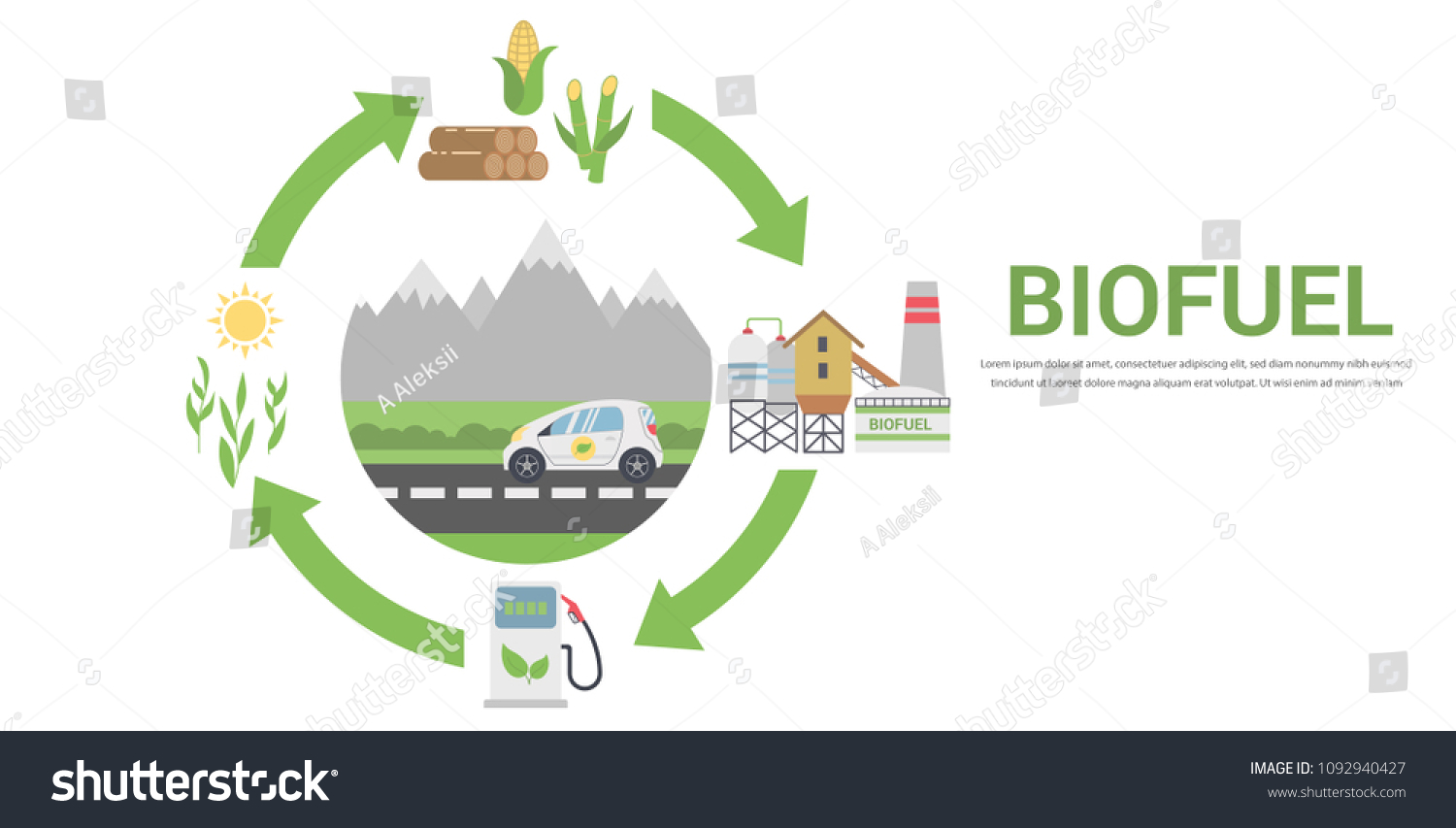 Ilustrasi Stok Biofuel Life Cycle Biomass Ethanol Corn 1092940427 ...