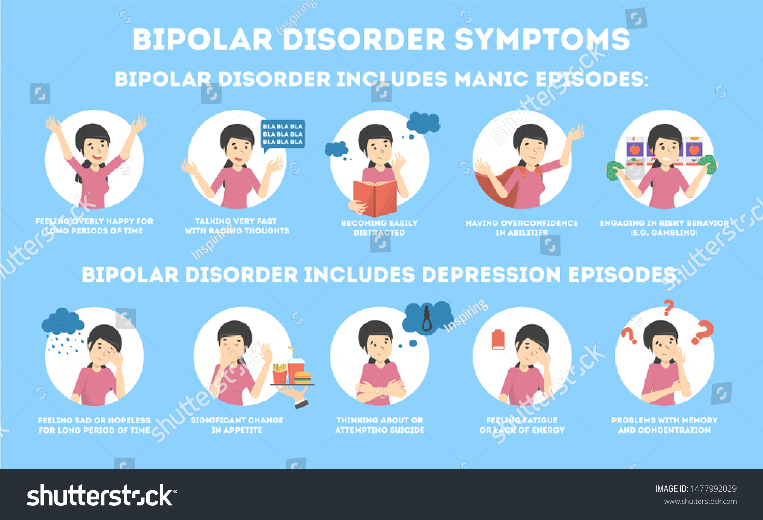 Bipolar Disorder Symptoms Infographic Mental Health Stock Illustration 1477992029 Shutterstock 0982