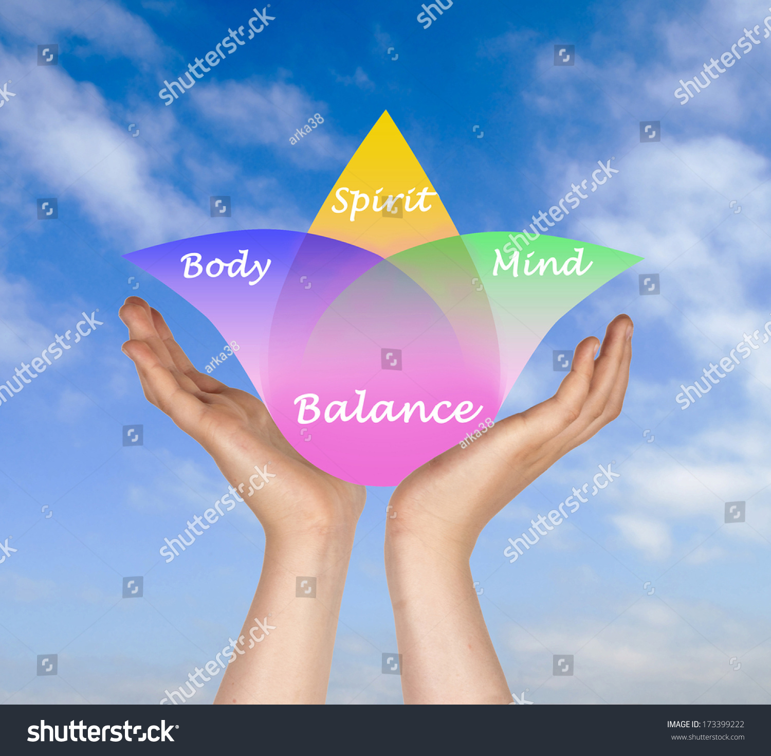 Body, Spirit, Mind Balance Stock Photo 173399222 : Shutterstock