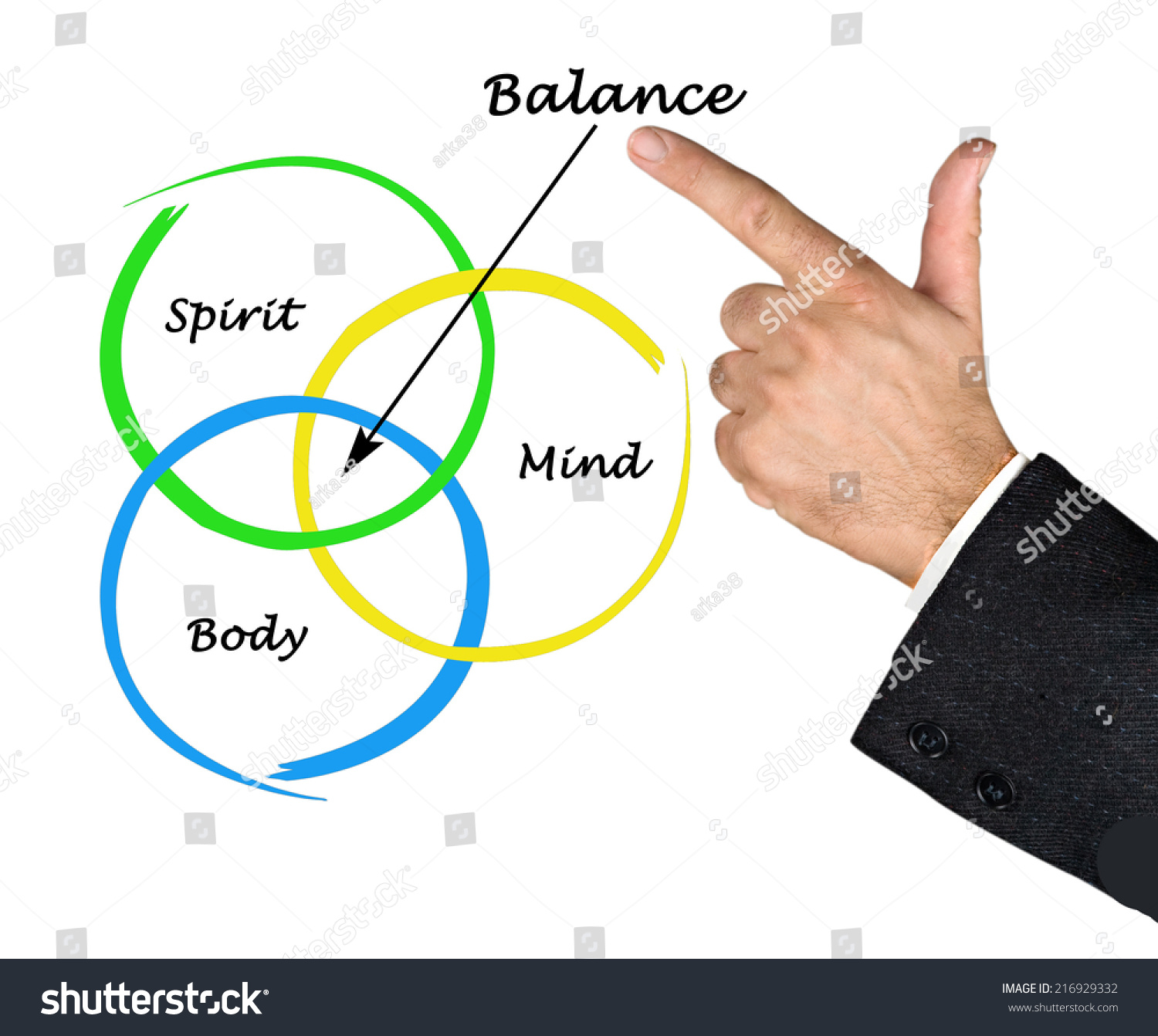 Body, Spirit, Mind Balance Stock Photo 216929332 : Shutterstock