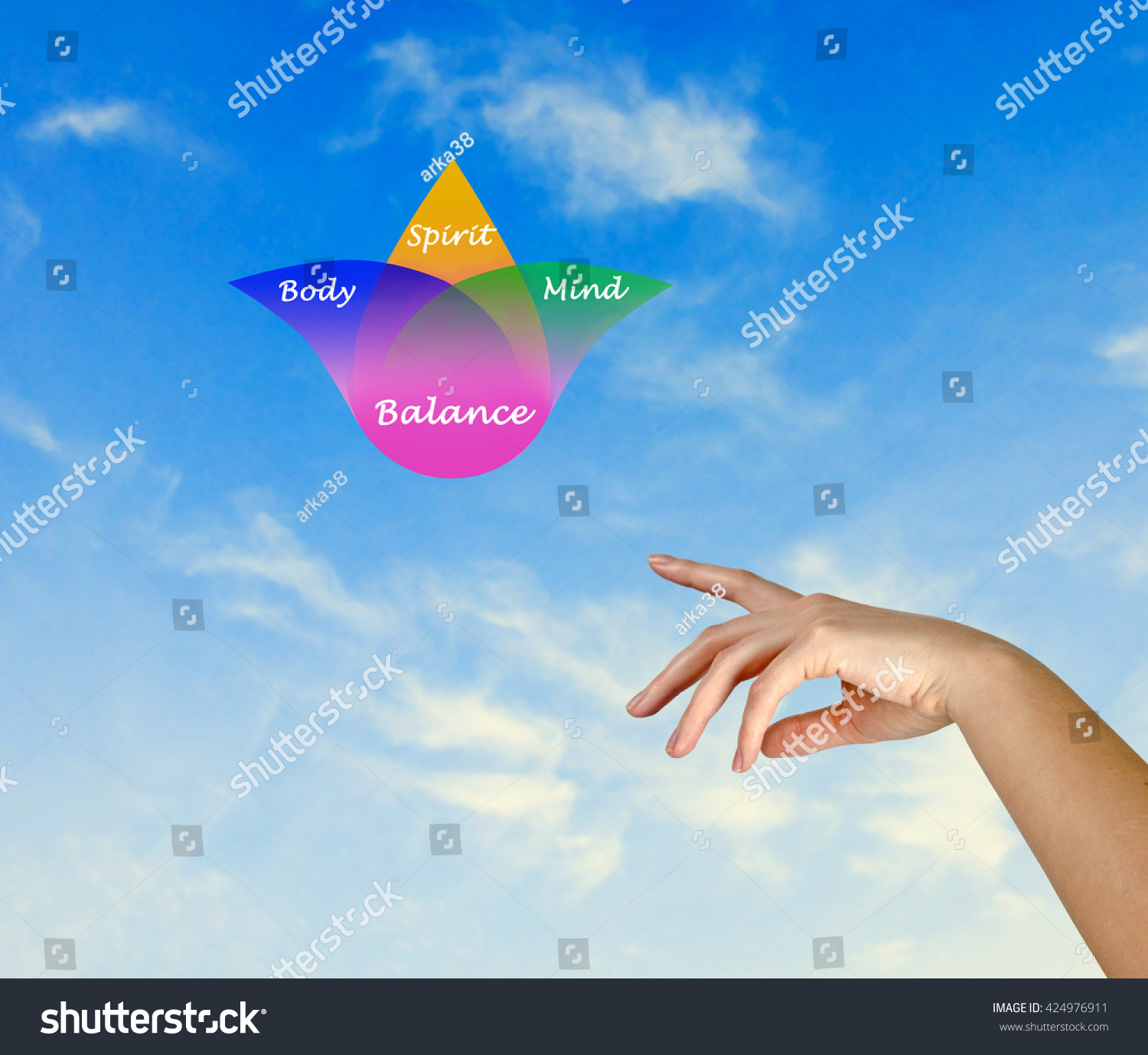 Body, Spirit, Mind Balance Stock Photo 424976911 : Shutterstock