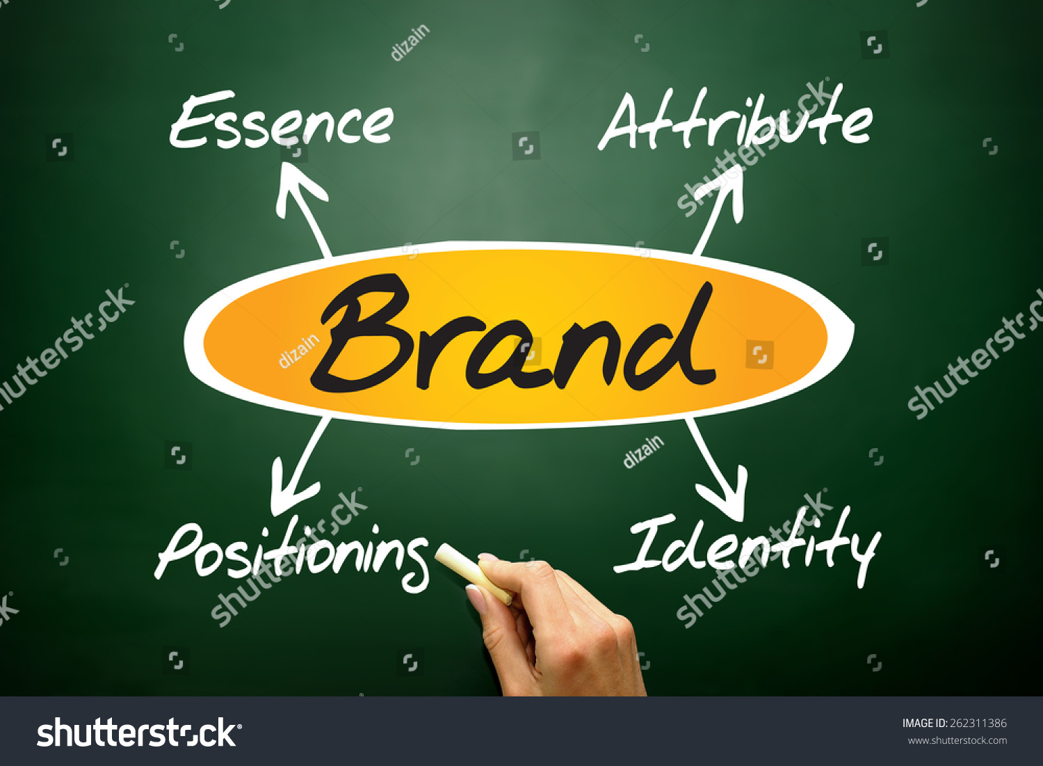 Brand Diagram Essence Attribute Positioning Identity Stock Photo ...