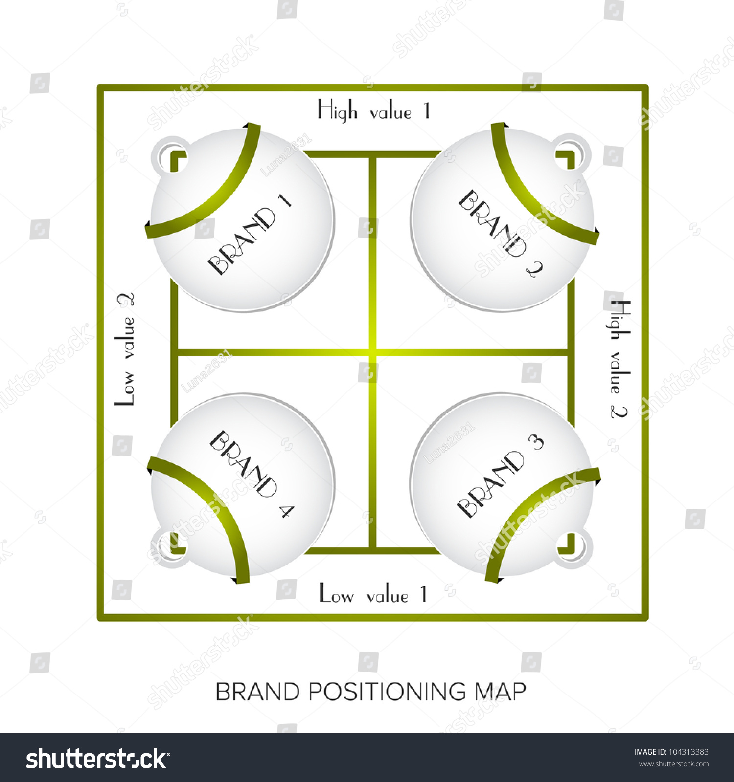 stock photo brand positioning map vector eps version also available in gallery 104313383