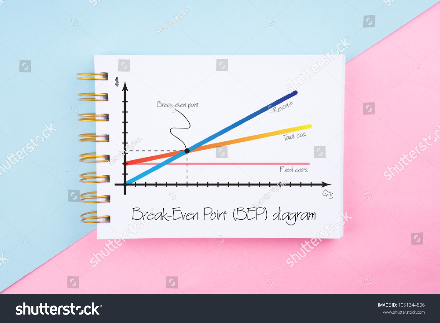 break-even-analysis-cost