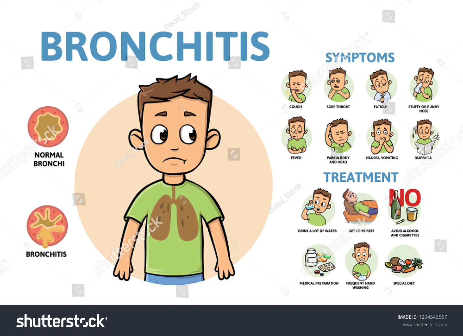 Bronchitis Disease Symptoms Treatment Infographic Poster: ilustración ...