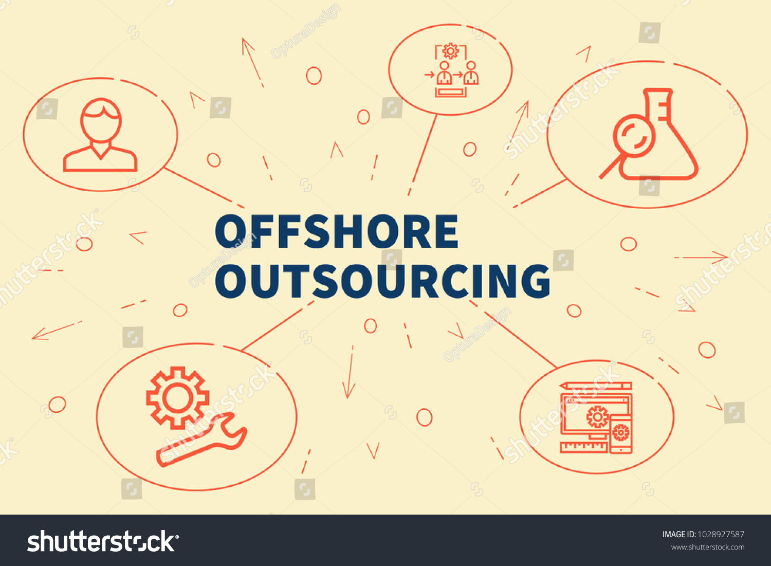 Business Illustration Showing Concept Offshore Outsourcing Stock  Illustration 1028927587