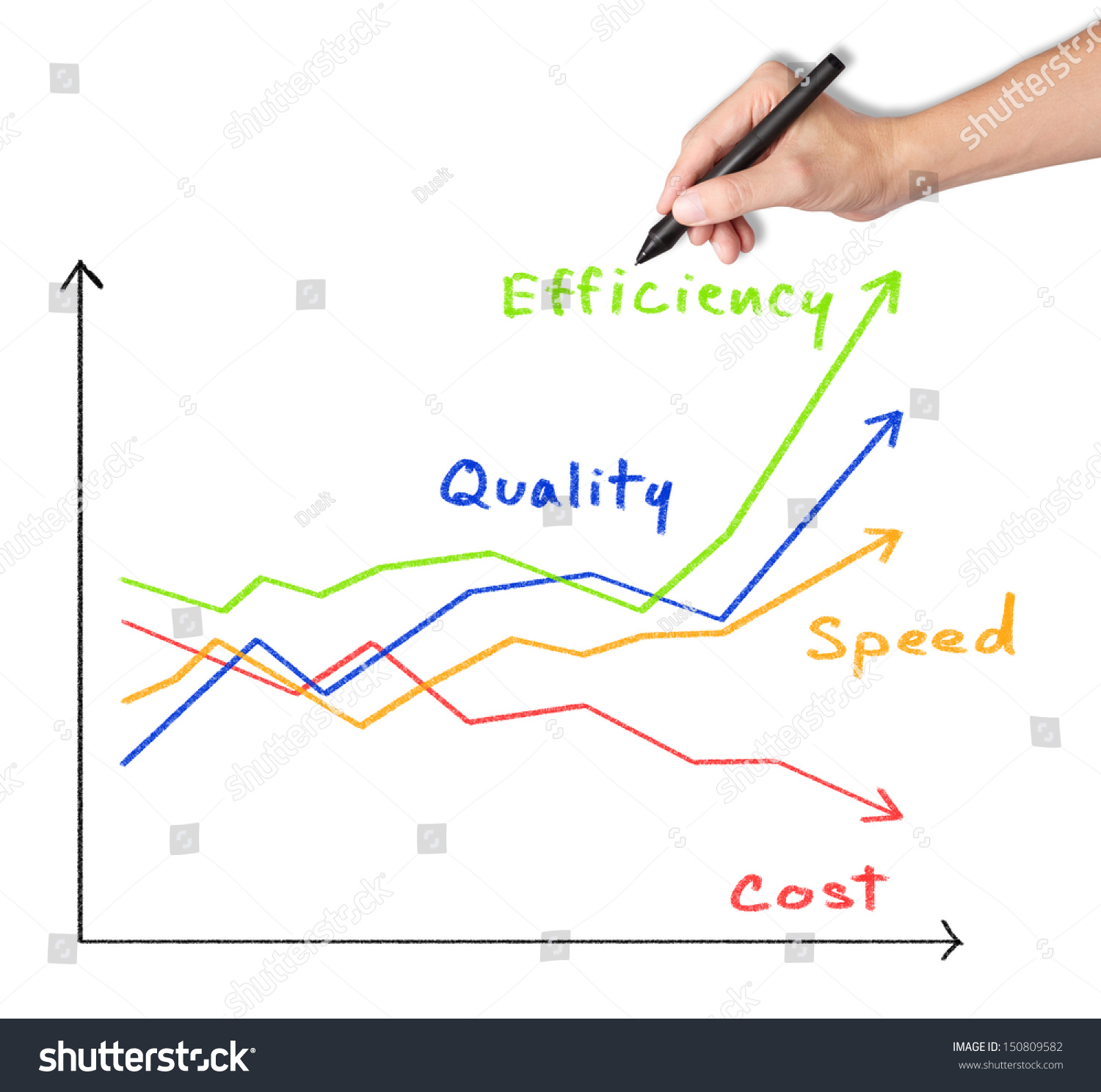 Business Man Writing Increased Quality Speed Stock Photo 150809582 ...