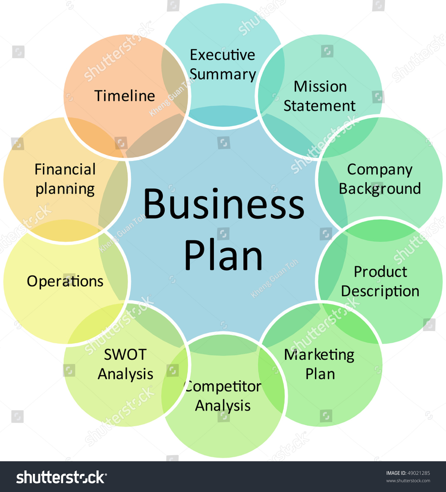 Business Plan Management Components Strategy Concept Stock Illustration 