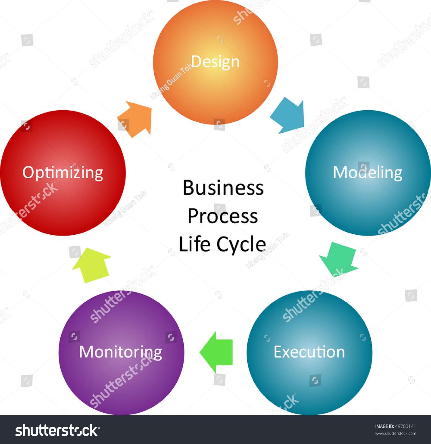 Project Management Life Cycle Diagram