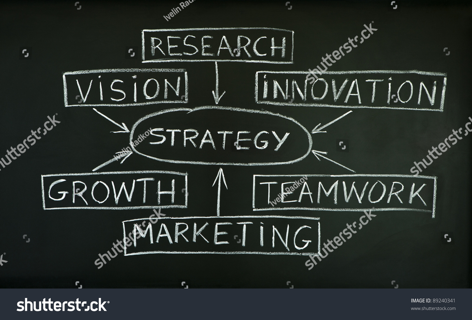 strategic management paper Strategic management process in small and medium seized enterprises phd advisor: the first seven chapters of this doctoral thesis are allocated literature study in the paper was assigned a chapter to each stage of the strategic management. strategic management paper Strategic management process in small and medium seized enterprises phd advisor: the first seven chapters of this doctoral thesis are allocated literature study in the paper was assigned a chapter to each stage of the strategic management.