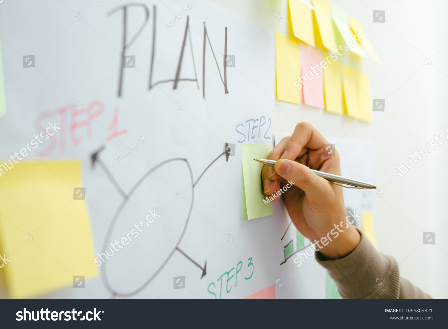 How to Use a Whiteboard to Plan Your Life - Featured Image